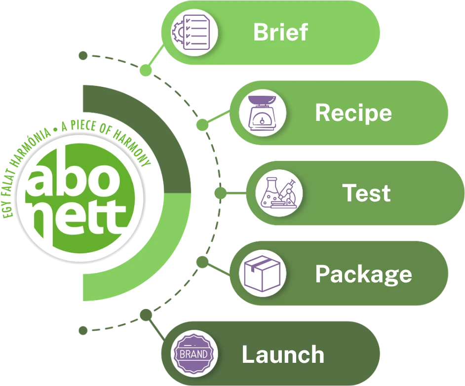 Abonett private label illusztráció