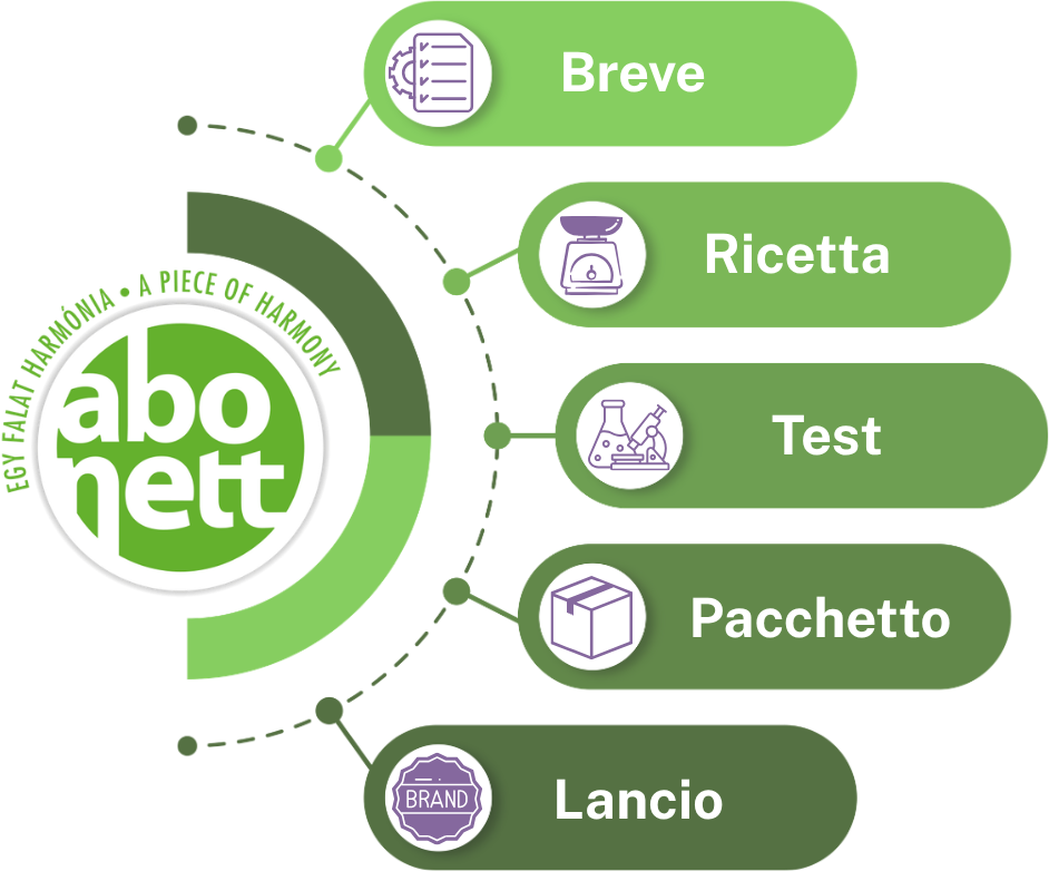 Illustrazione private label Abonett
